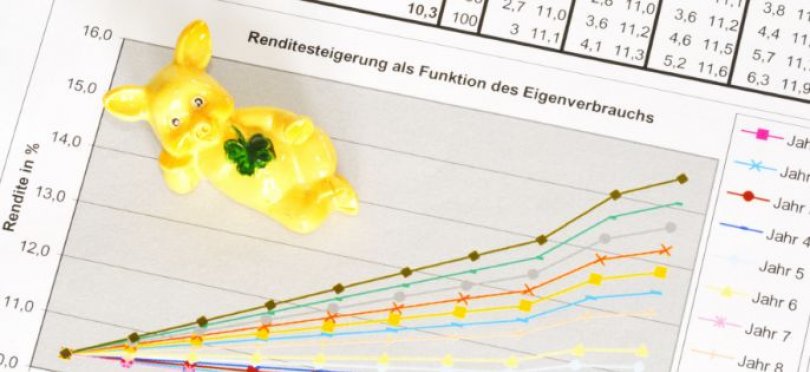 Photovoltaik für Eigenverbrauch