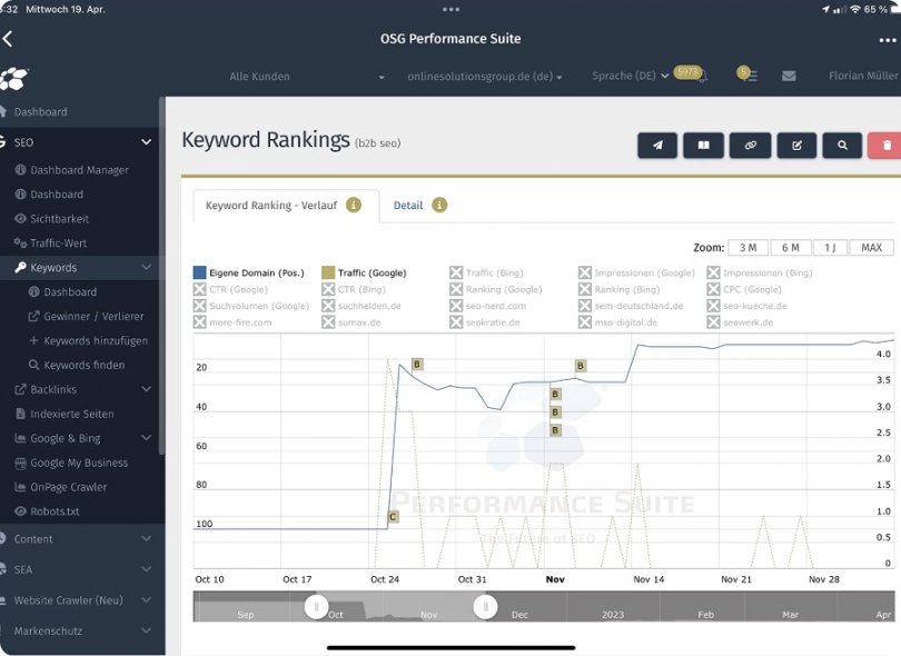 SEO selbst machen mit der Performance Suite